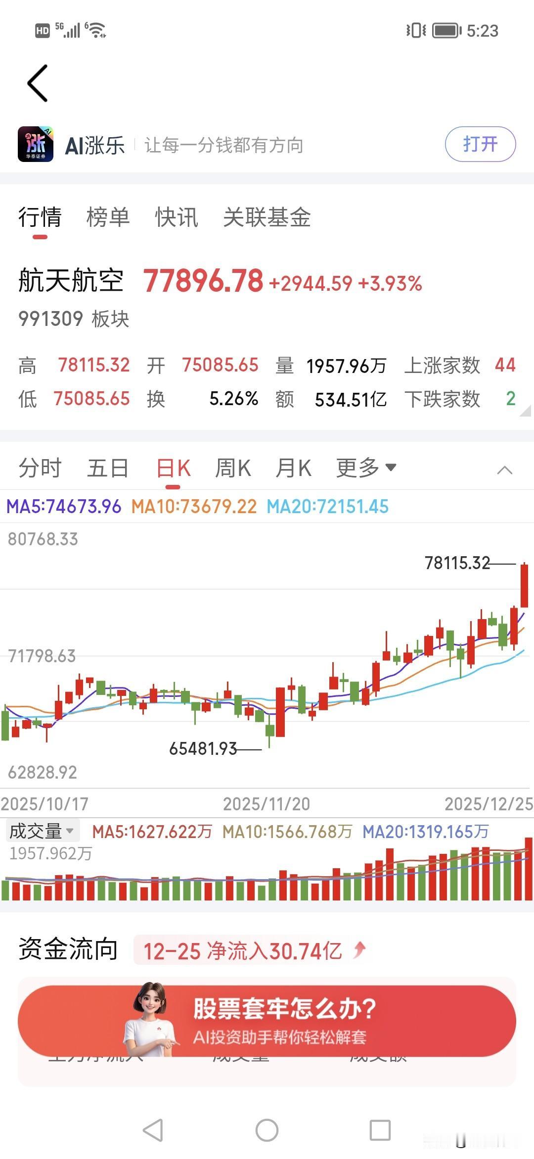 军工今天竟然狠涨了4%！！谁赚钱了？
今天债市又开始砸盘了，
30年债一天又不见