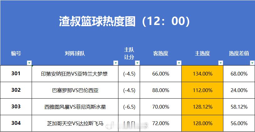 6月20日篮球热度图更新 
