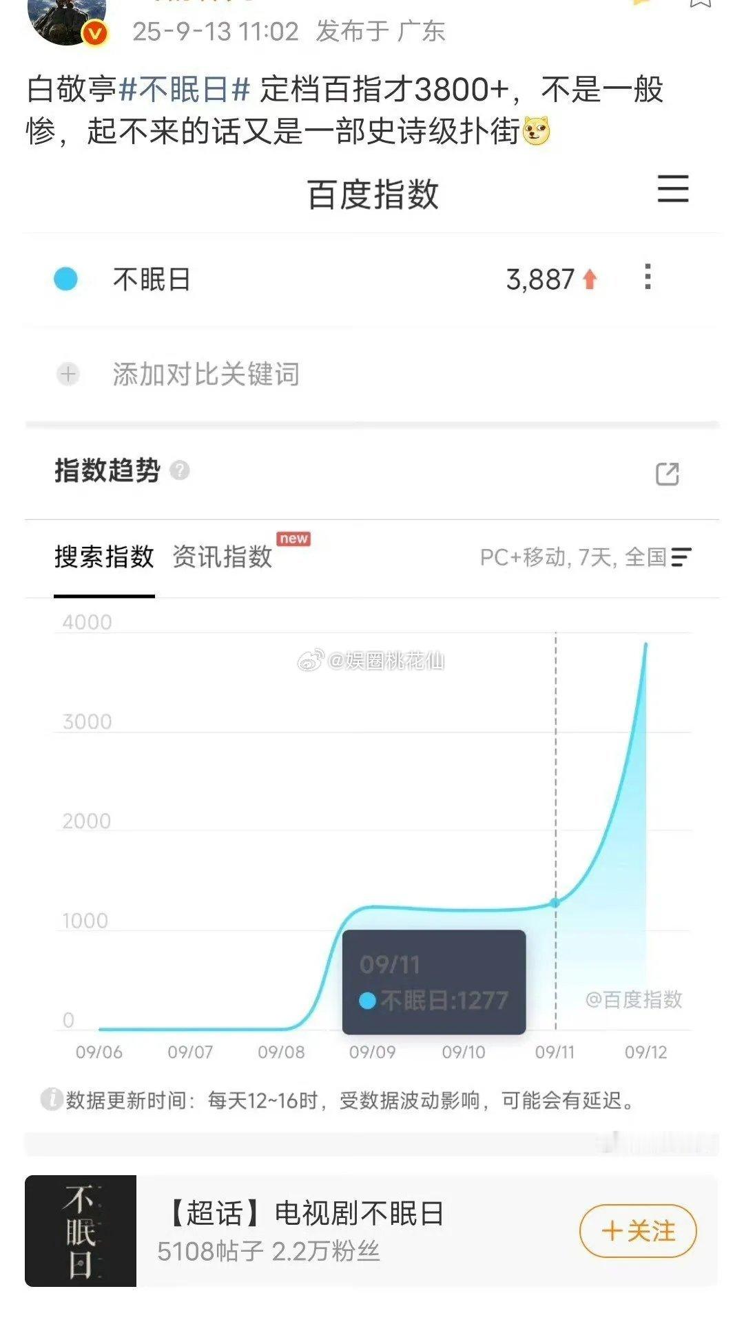 白敬亭新剧《不眠日》定档，延续“循环”题材似乎想再借东风，却没料到网友并不买账，