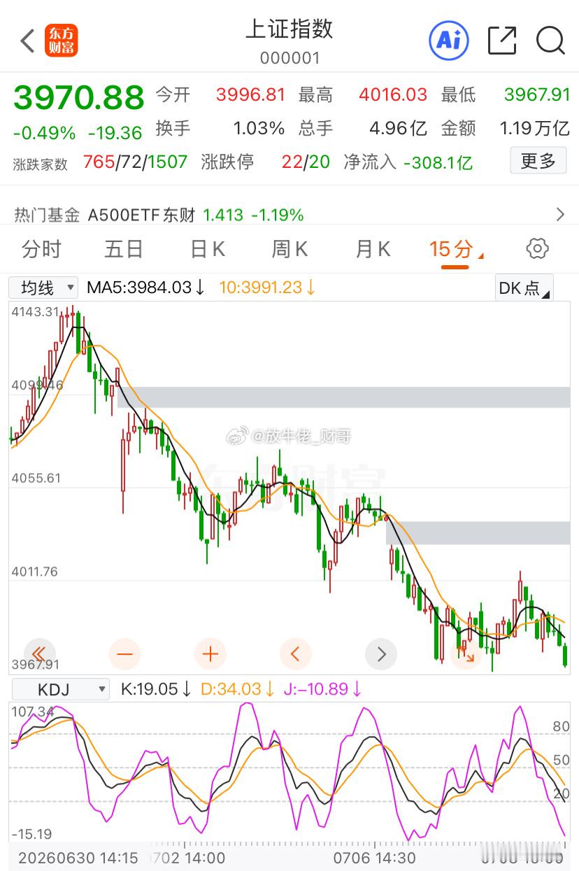 盘后外围又有利空突袭，霍尔木兹海峡战火重燃，特朗普表示之前的谅解备忘录已经终结。