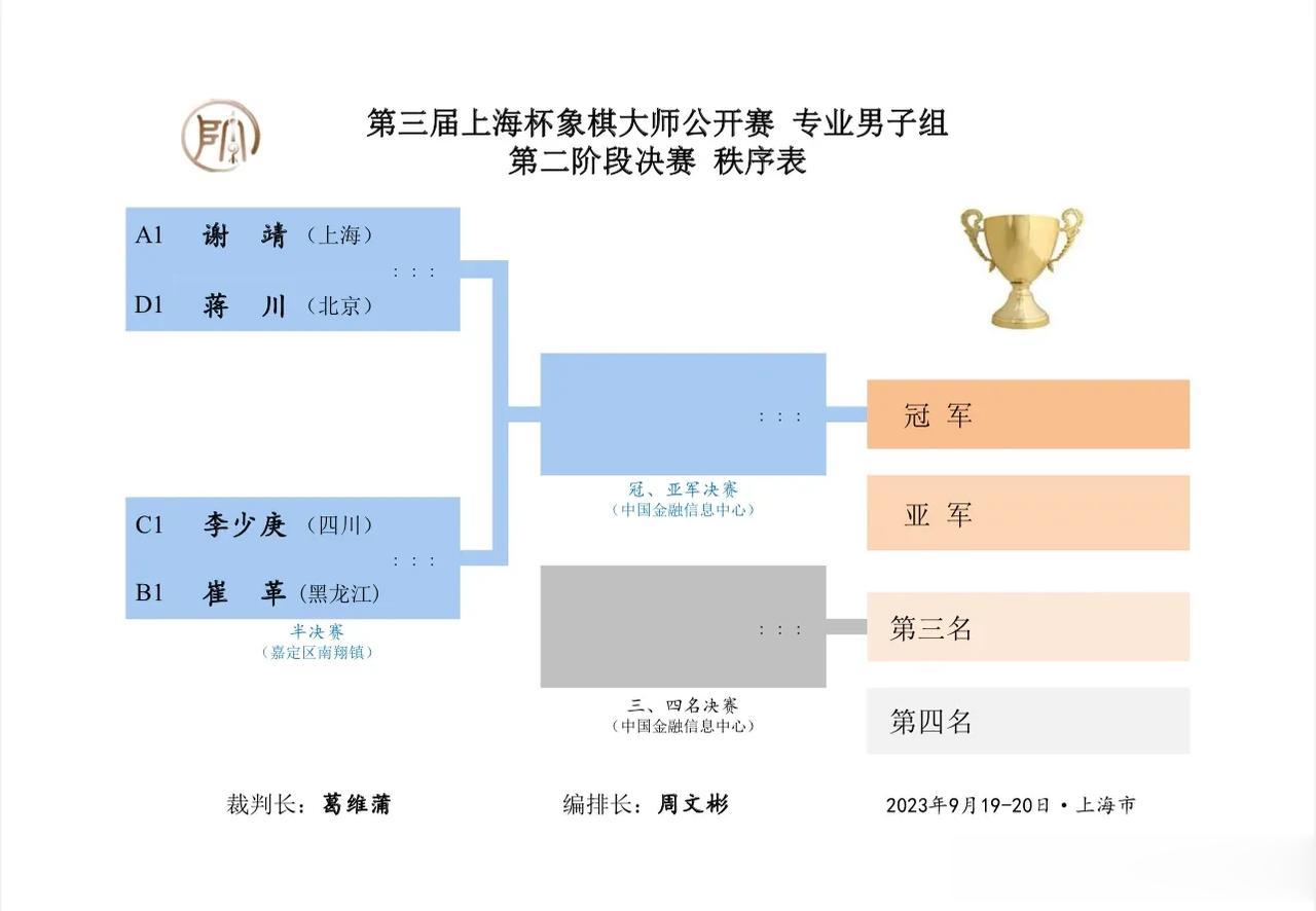 第三届上海杯象棋大师公开赛专业组比赛火热进行中！比赛邀请全国等级分名列前茅的23