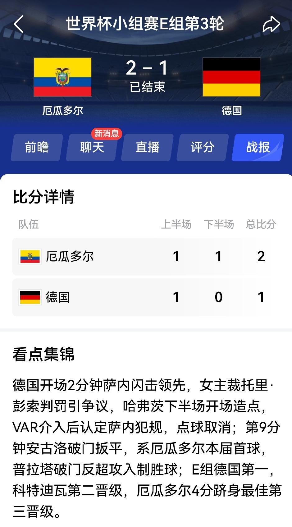 德国遭厄瓜多尔爆冷德国1:2负厄瓜多尔。真是阴沟翻大船。[捂脸][捂脸]
图片来
