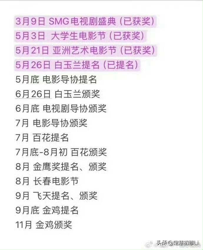 一个一个来，评奖季是这样的，肖战的藏海值得任何大奖，提名是必然，拿奖也是实至名归