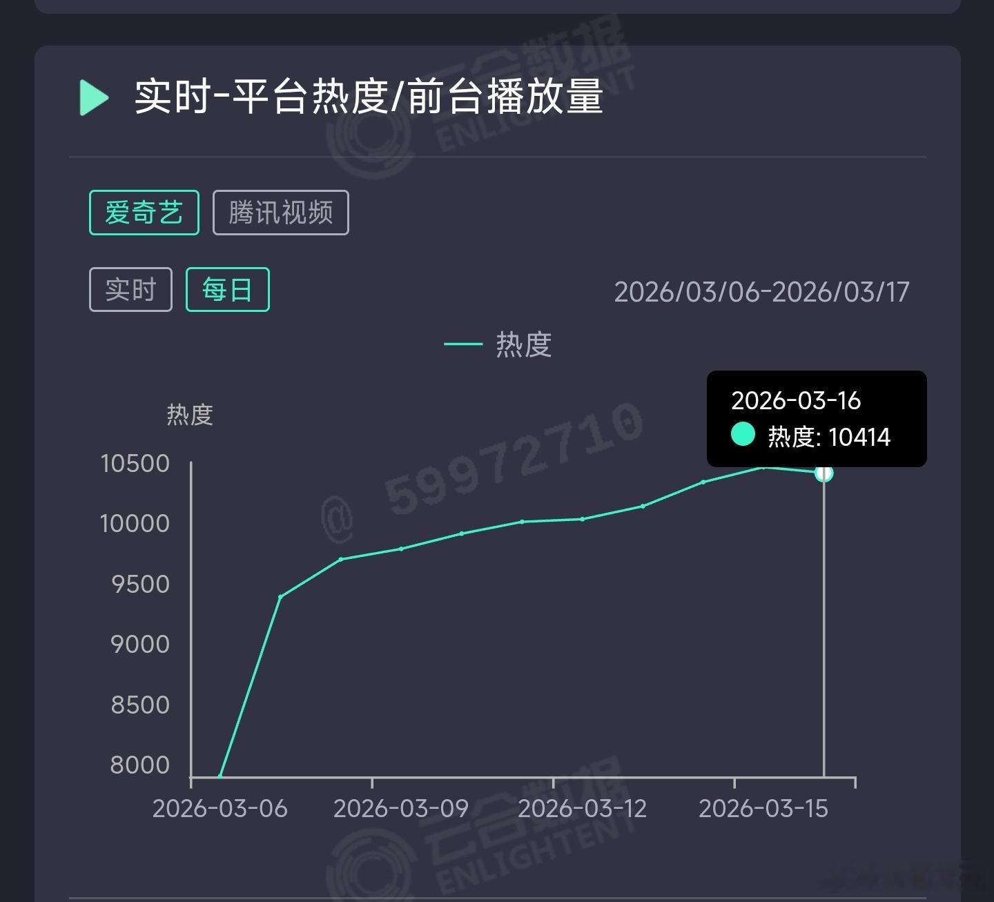 逐玉昨日云合推测1.08亿