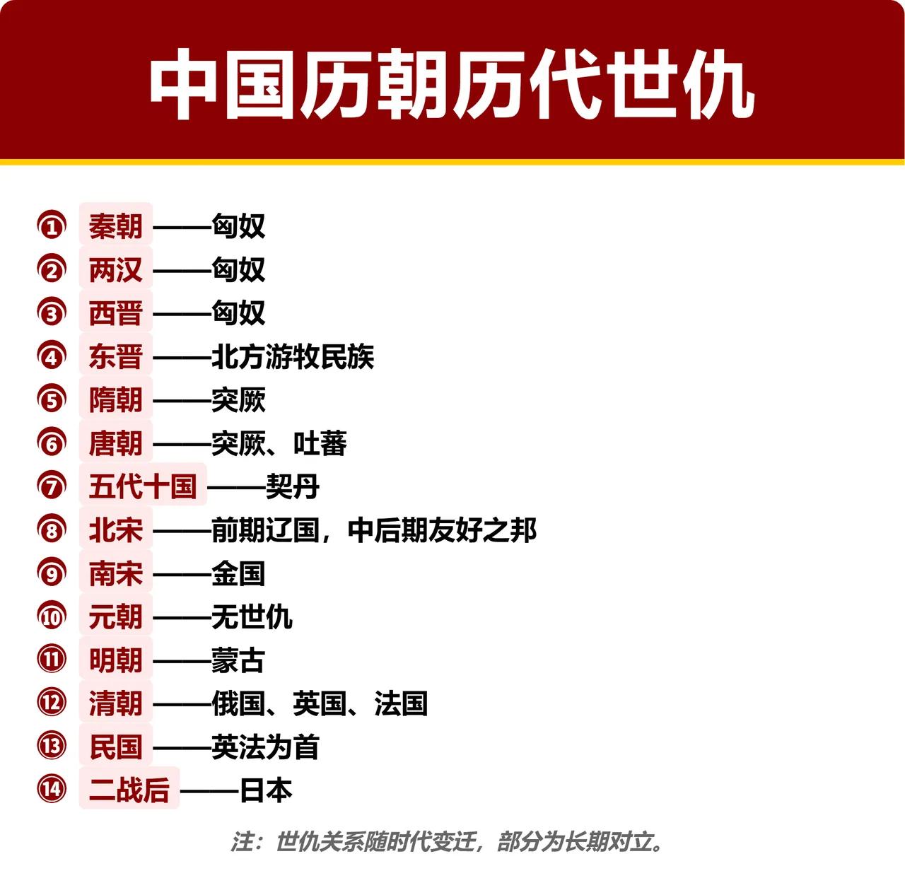 秦汉时期常提的世仇匈奴什么时候消失的？

可以看到，无论是在秦朝还是在两汉，或者