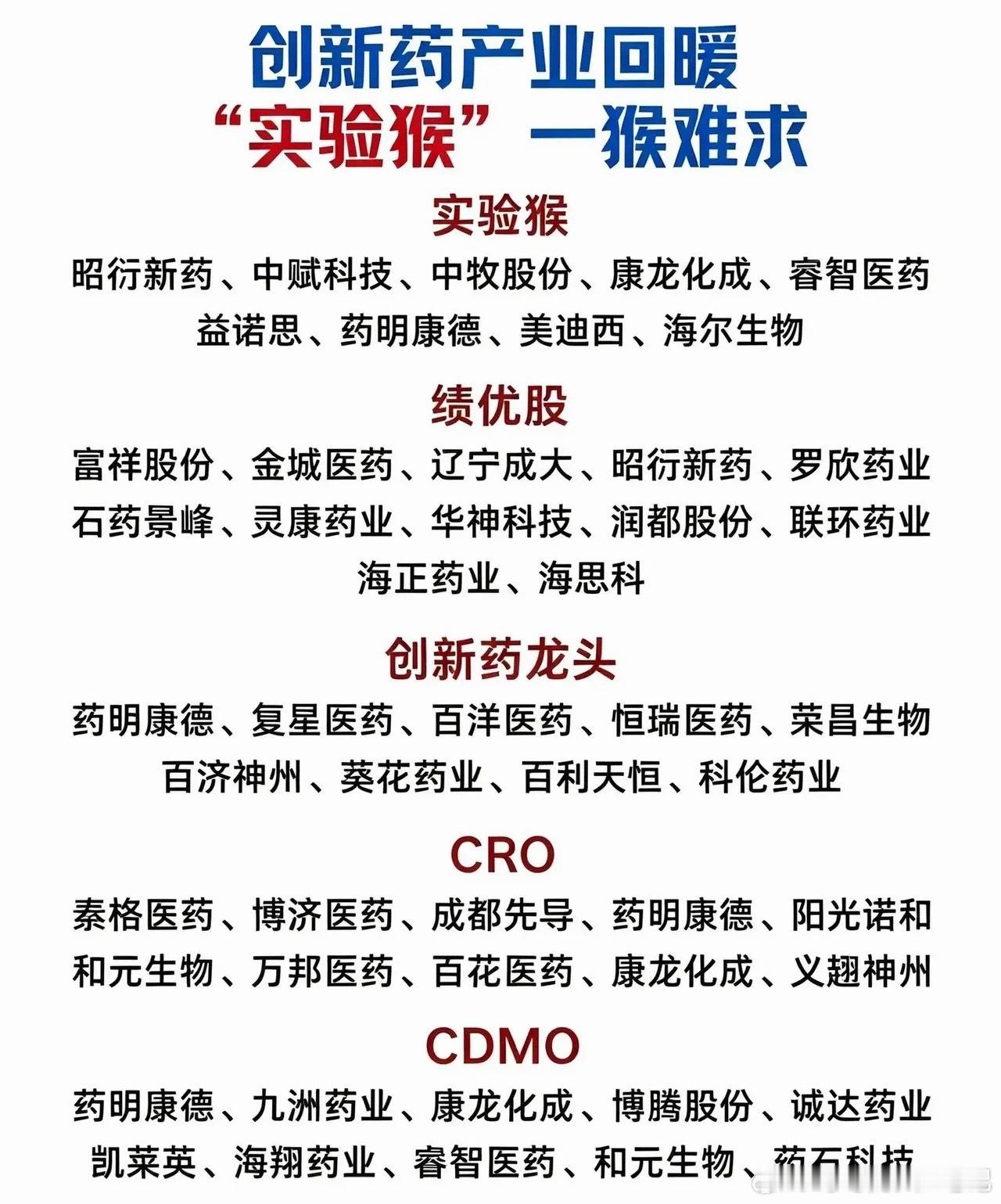 创新药产业链细分领域科普｜实验猴、CRO、CDMO行业代表企业整理近期国内创新药