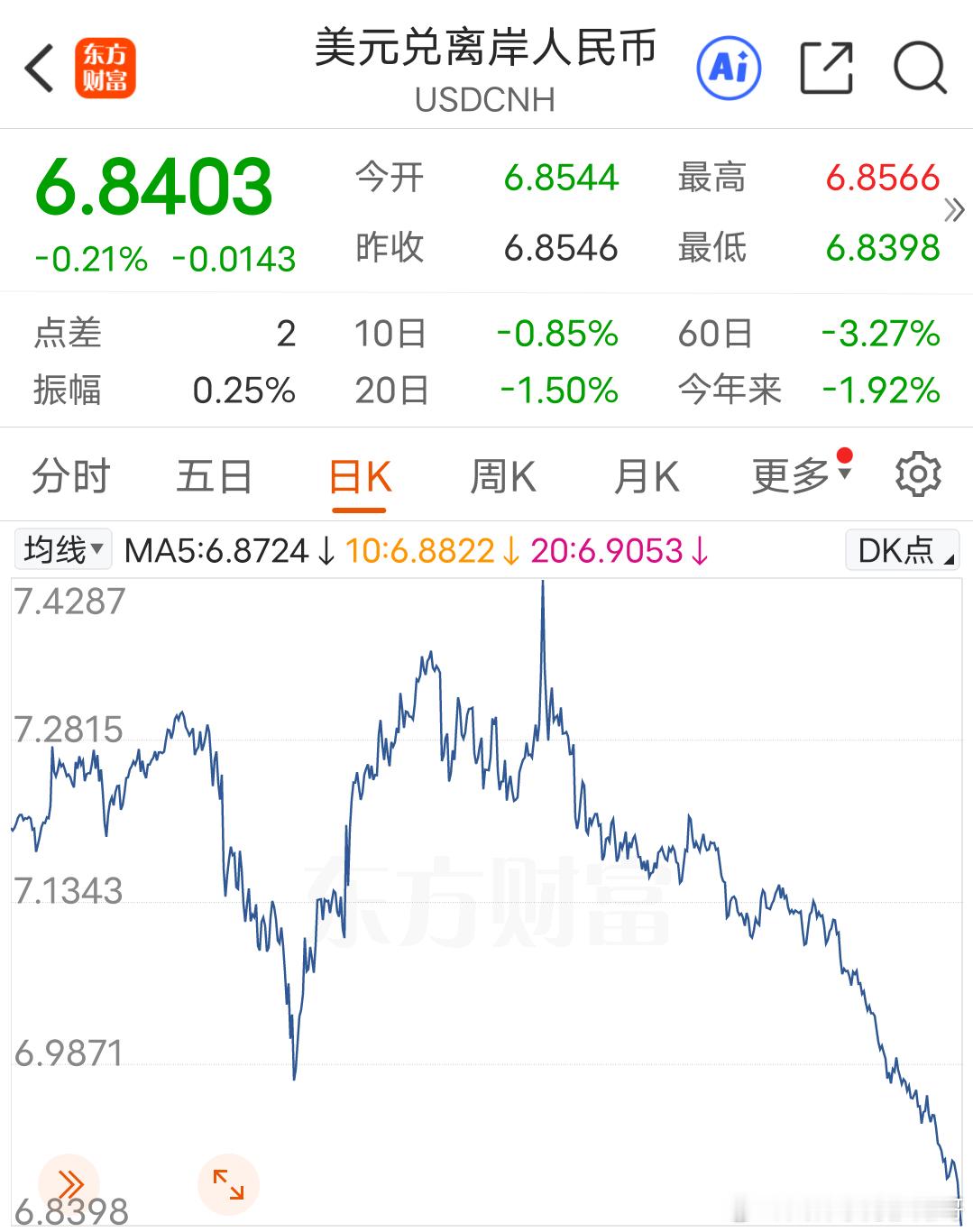 过去绝大部分人认为汇率将破8，这波亏惨我有些朋友认为中国经济不行了，于是把人民币