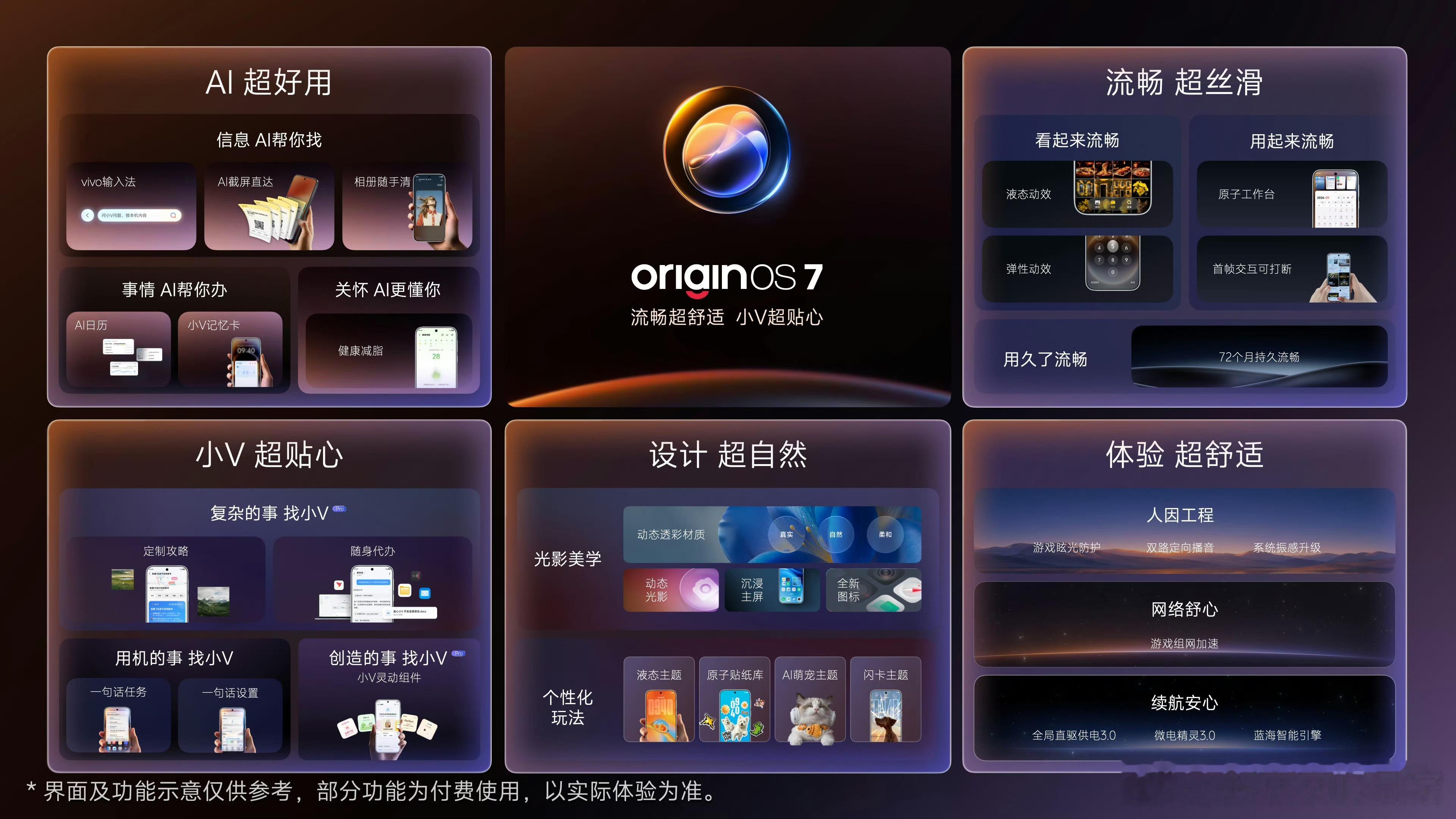 橘子7系统，已经体验，跟手程度应该是现在最强 ​​​