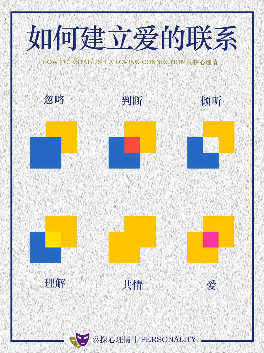 如何建立爱的联系