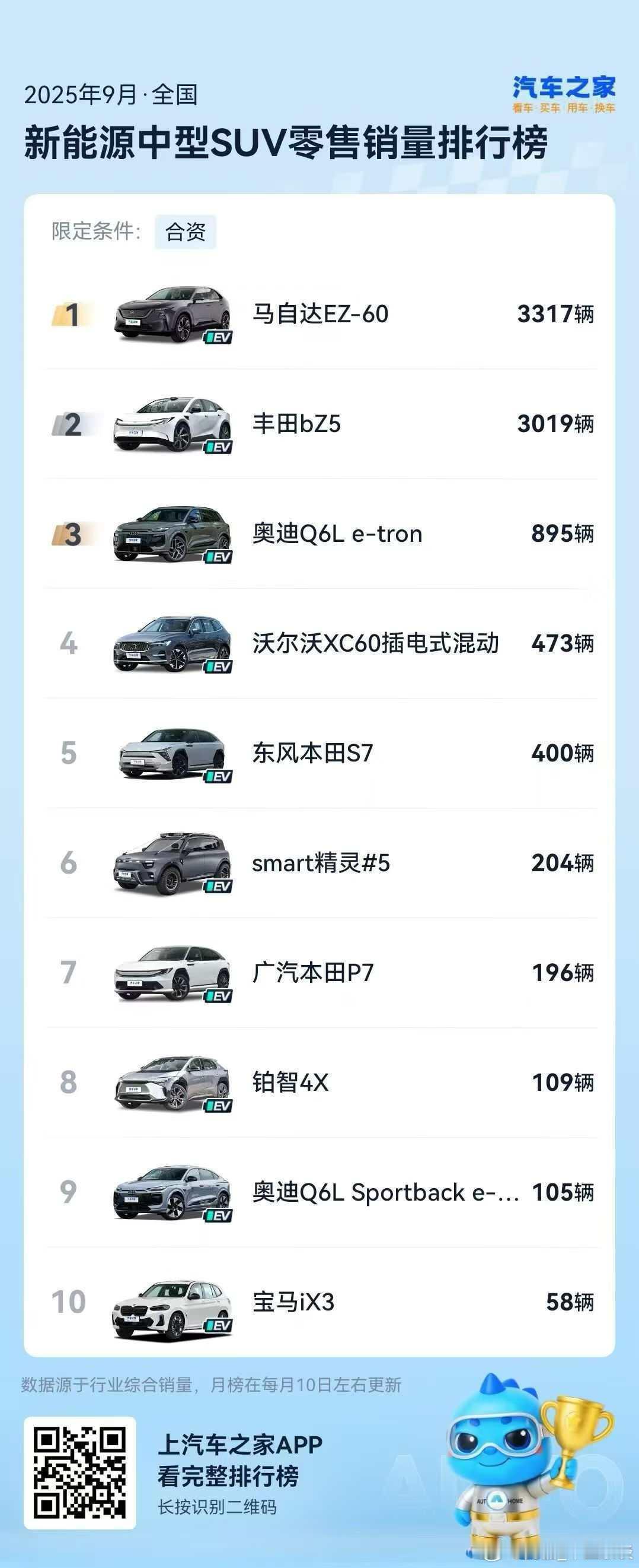 应该来讲，长安马自达是最早用实际行动拥抱中国新能源汽车市场的合资品牌，没有之一！