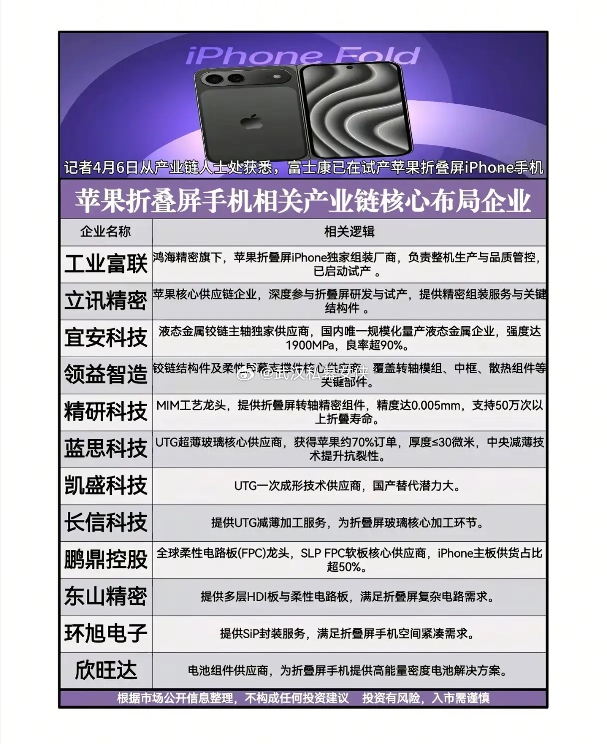 苹果折叠屏iPhone试产落地！国产供应链要迎来史诗级爆发？谁能想到，跳票多年的