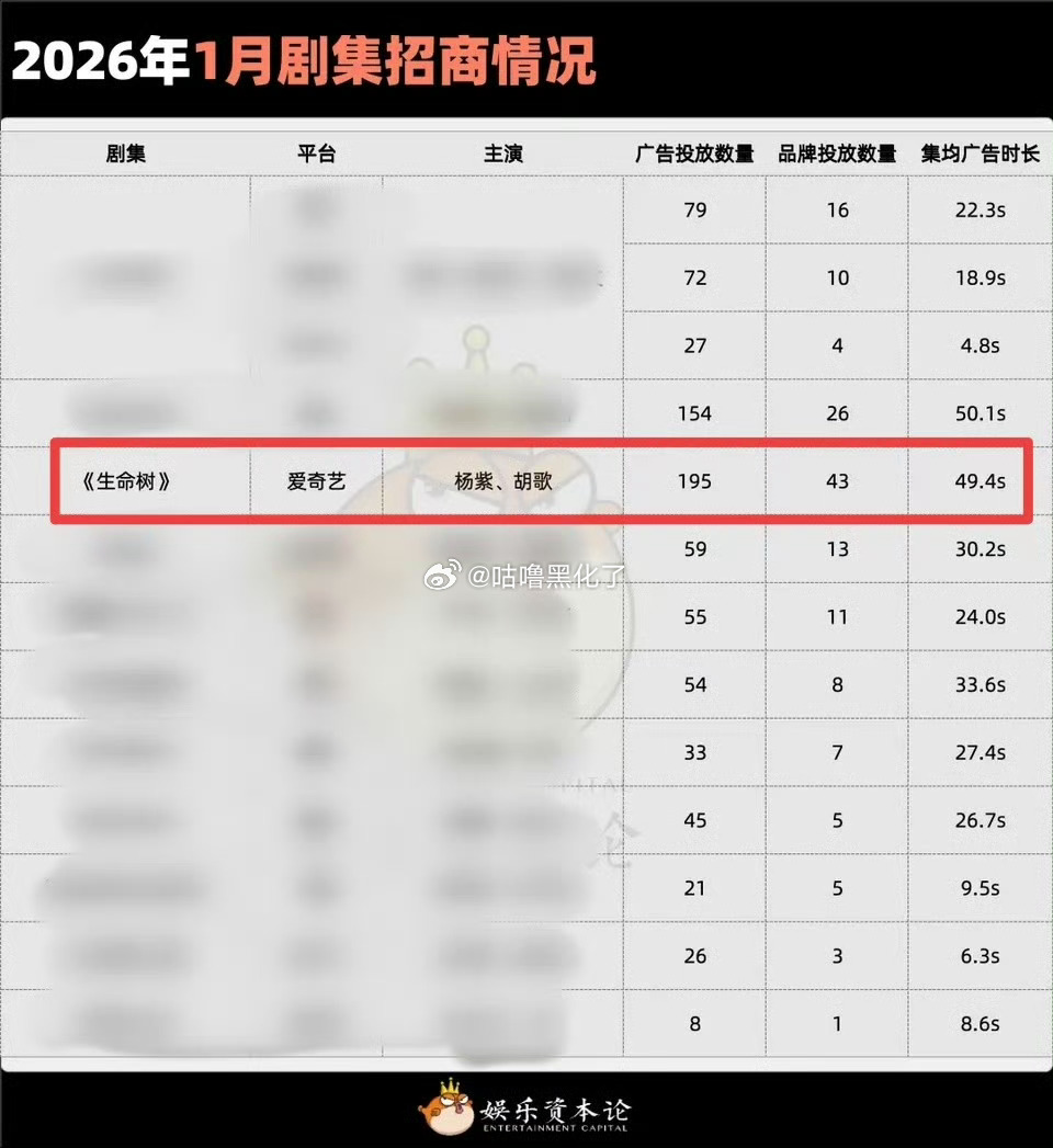 杨紫招商的神，扛剧的神！ 