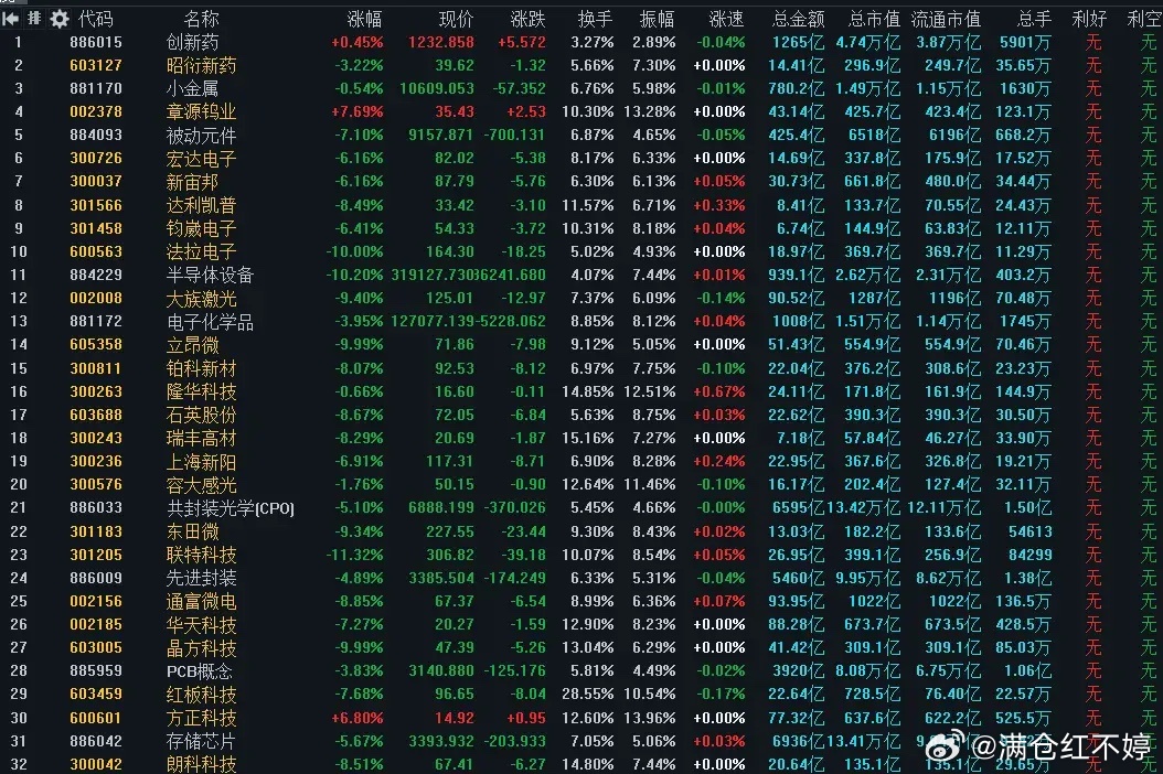 7月3日A股操作策略大势分析周四大盘缩量大跌，成交额3.47万亿，较前日缩量20