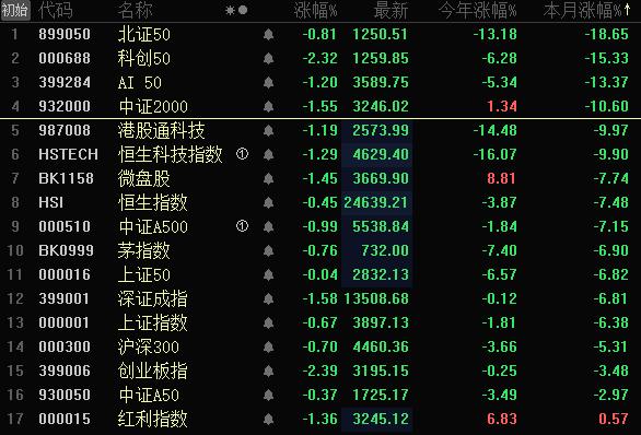 3月股民图谱，无言的结局！