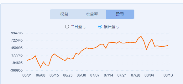 期货煤炭铁矿石 这两个半月行情真难玩啊你们怎么样呢黑色系铁矿焦煤焦炭来来回回折腾
