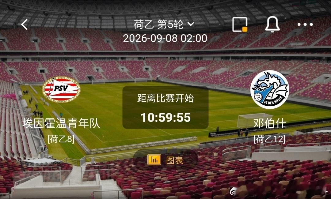 埃因霍温青年队 vs 邓伯什1️⃣ 埃因霍温青年队（荷乙8）✅利好：球员冲击力强