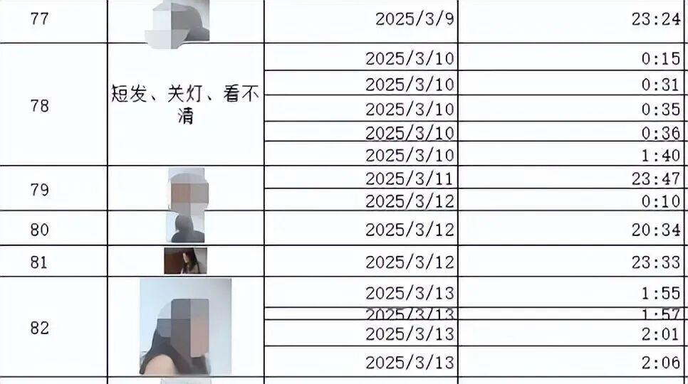妻子卧室藏摄像头，录下丈夫60天80次陌生女性上门，法院却不采信！客厅视频二审能