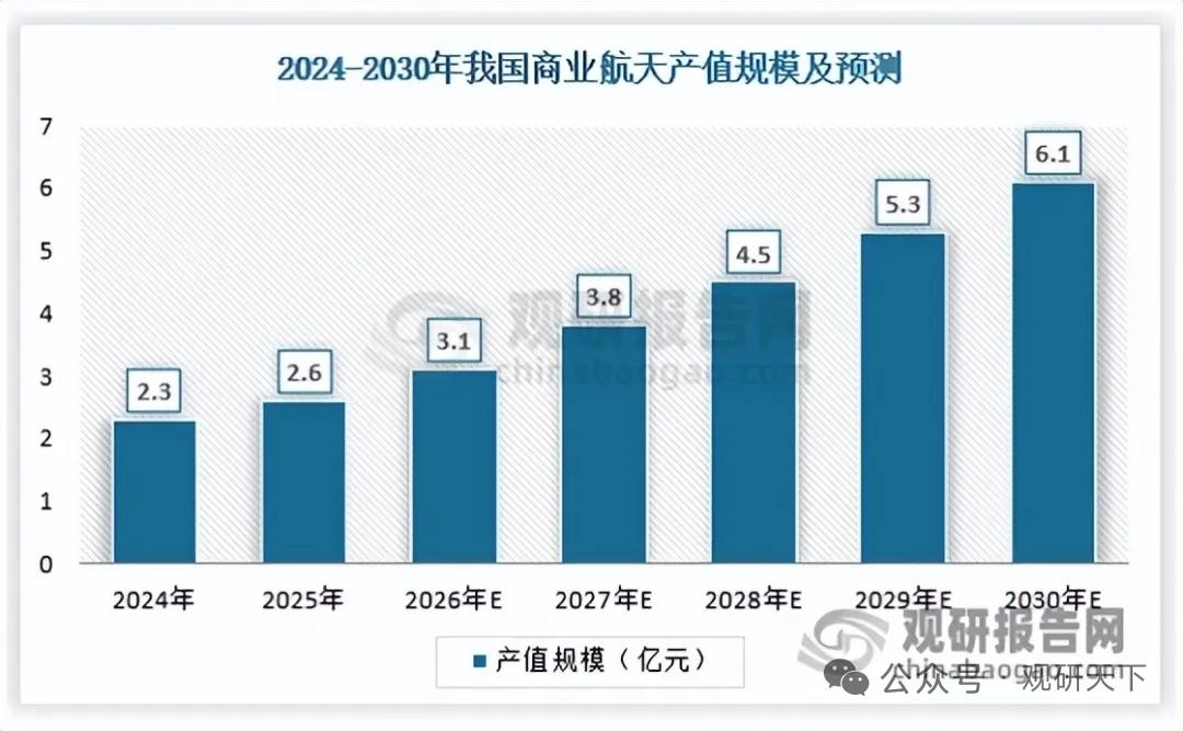 商业航天景气上行，太空光伏迎来爆发红利，太空算力打开全新增量市场
 
一、行业核