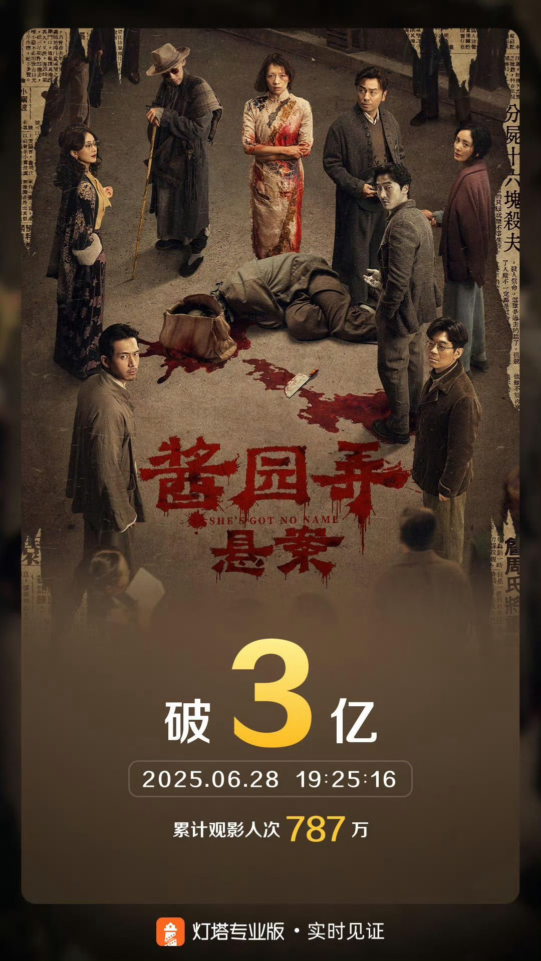 《酱园弄》上映第8天票房破3亿，5亿保本，目前总票房预测4.26亿，保本应该没问