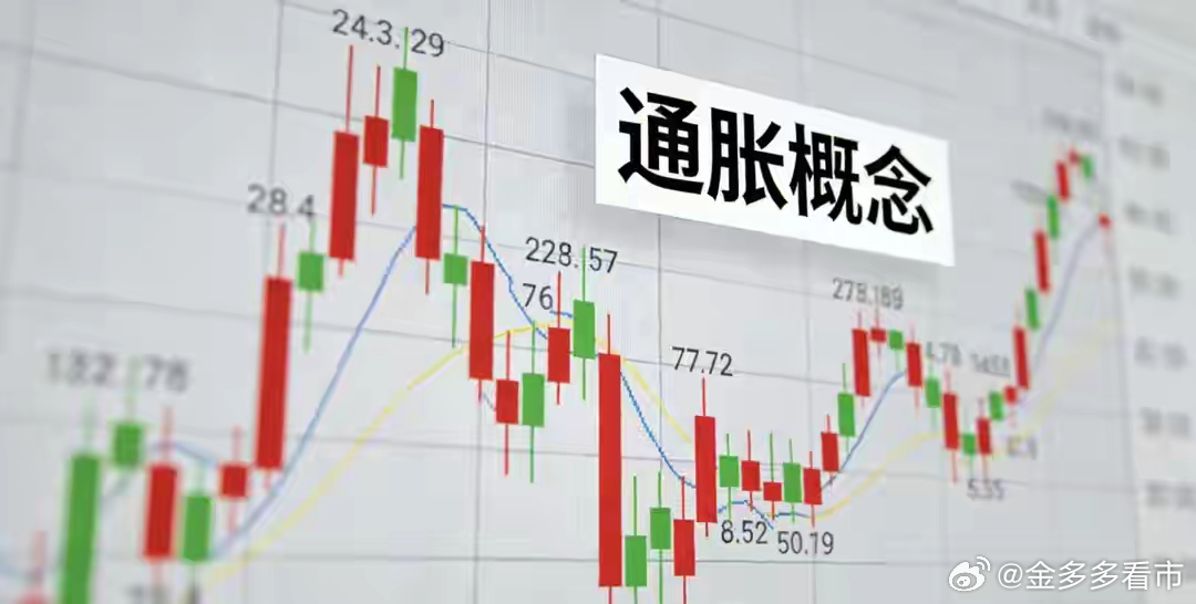 通胀概念有望崛起！大盘将探底回升？隔夜市场回顾周五，美股三大指数、富时A50和恒