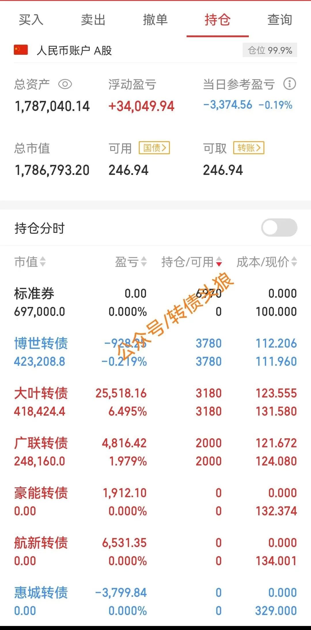 隔夜票无一上涨，
午后靠航新转债扭亏。
开心还没捂热，
尾盘跳水又把账户搞绿。
