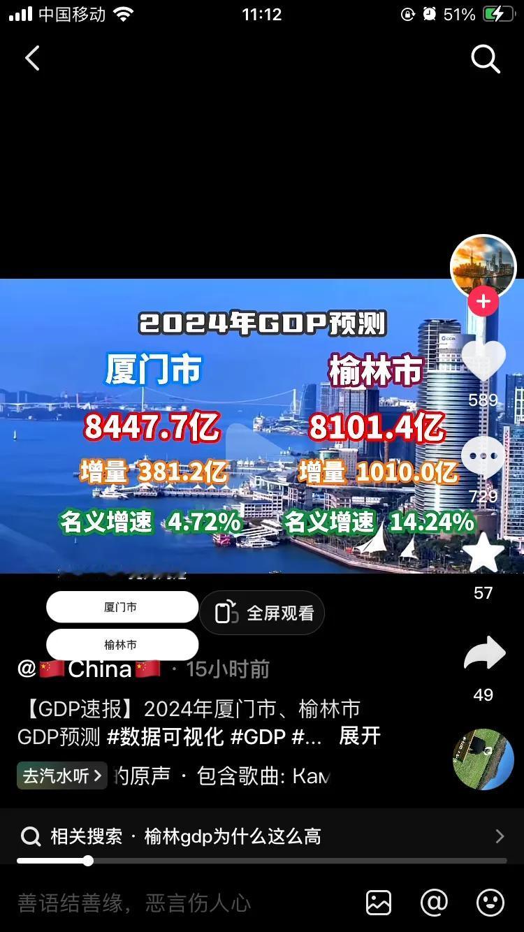 东南沿海：厦门特区GDP，要被西北小城：榆林追上？
         全省之力，