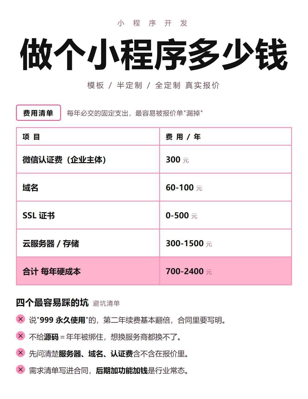 做小程序多少钱？
先说结论：2026年做一个小程序，正常价格在3000到8万之间