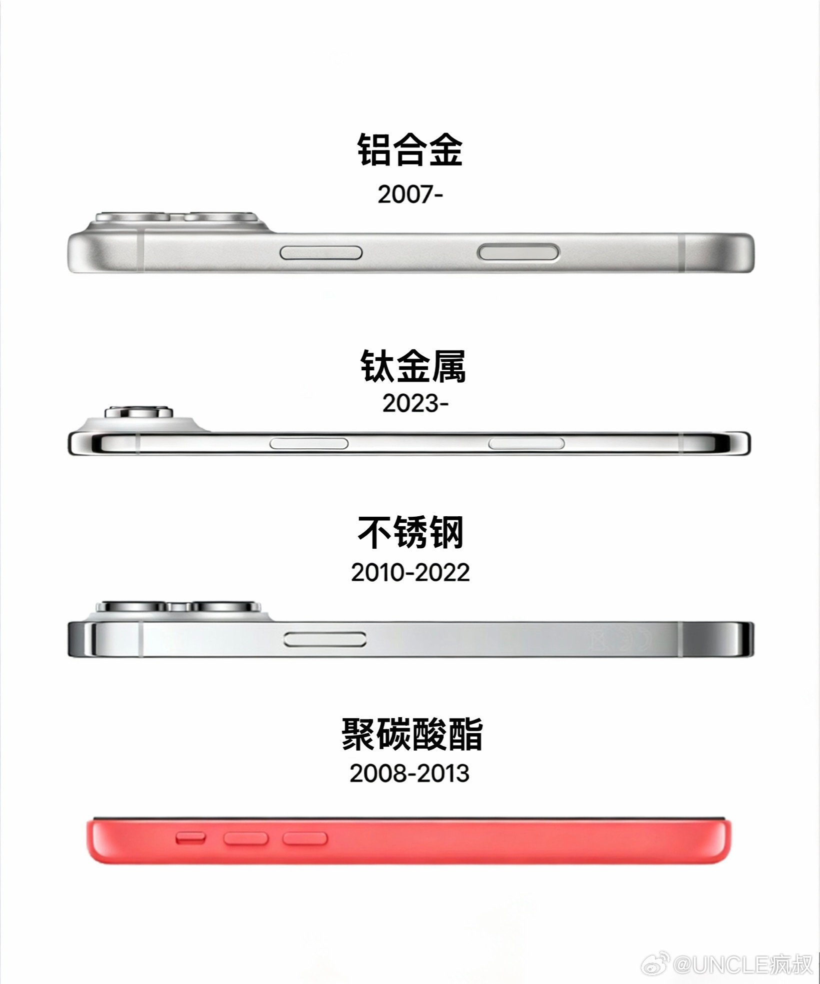 兼顾质感和手感说出你心目中最完美的iPhone材质👀 