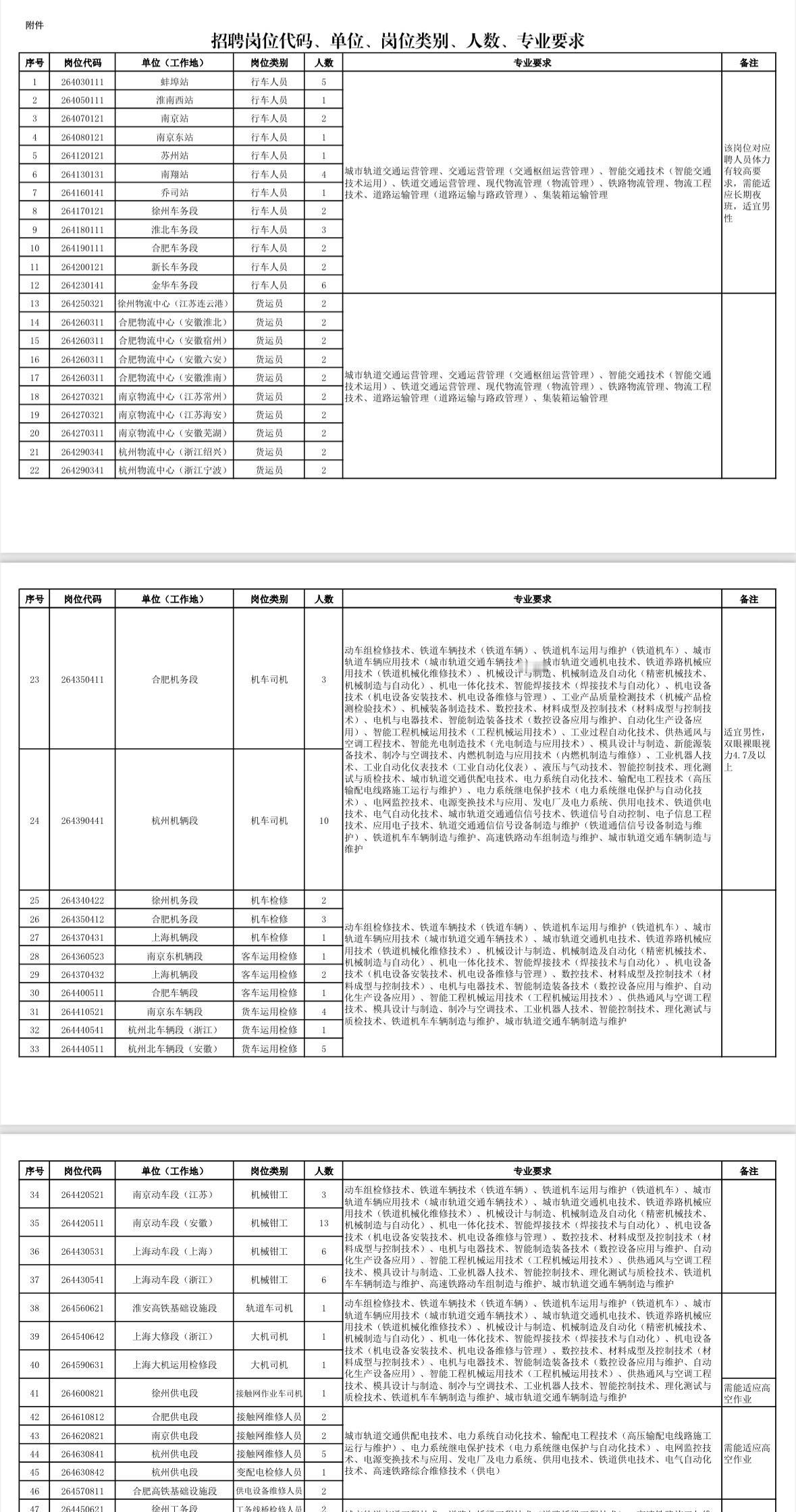 中国铁路上海局招176人！大专可报！

🚆单位名称: 中国铁路上海局集团有限公