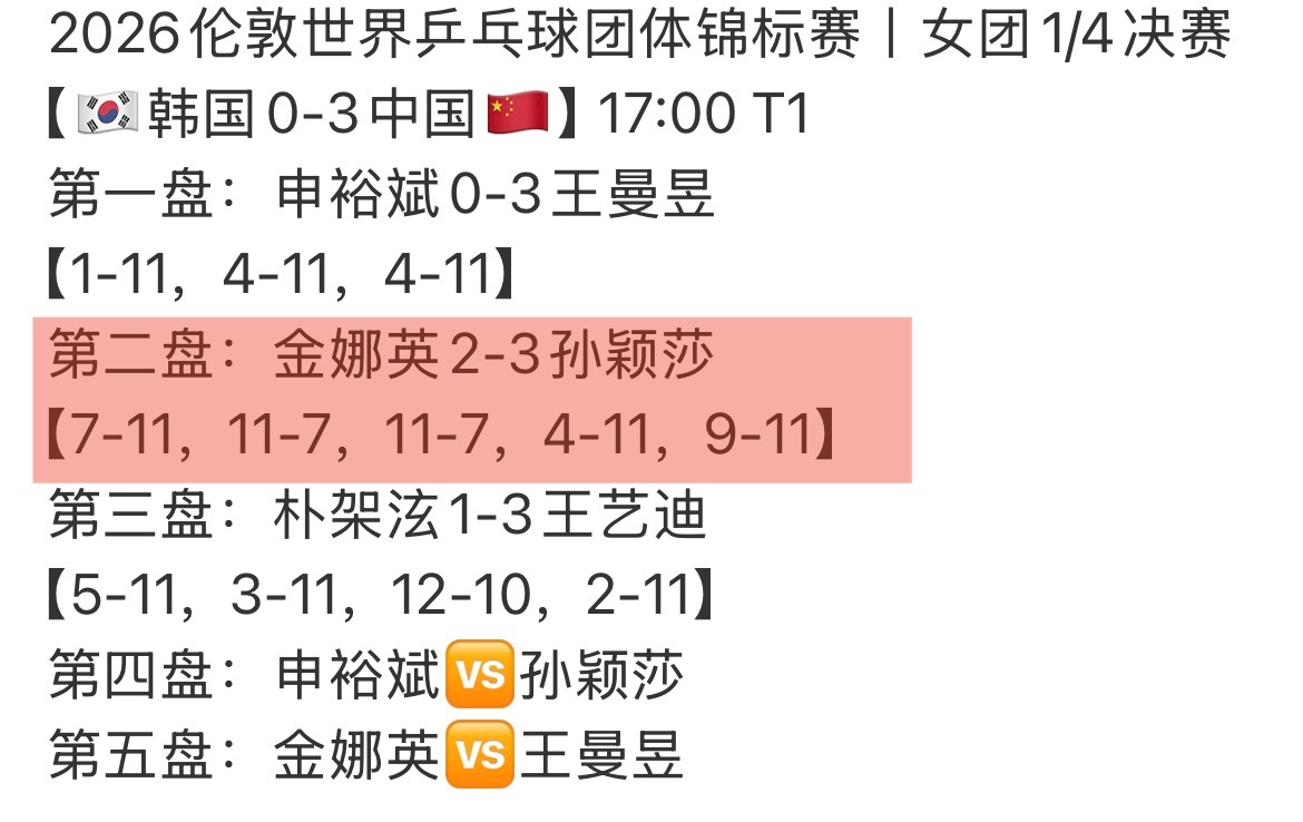 孙颖莎最佳女运动员奖九战九胜，孙颖莎实至名归