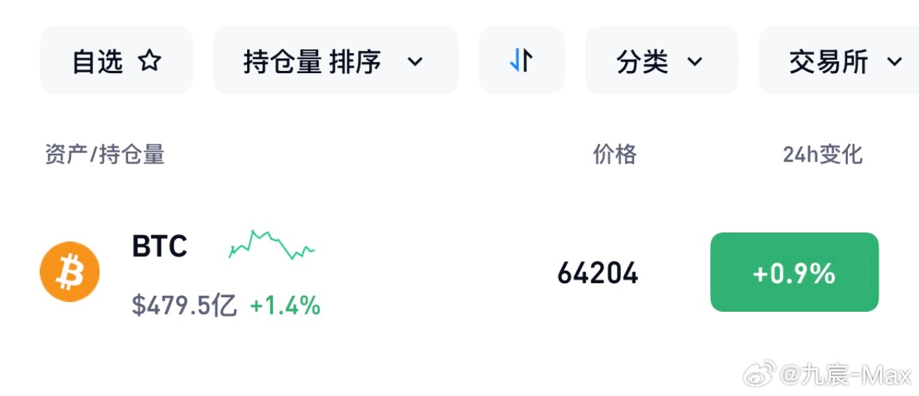 昨天一路豪去4连胜，可惜在最后败了一次，在此胜败乃兵家常事，只要保持高胜就没有太