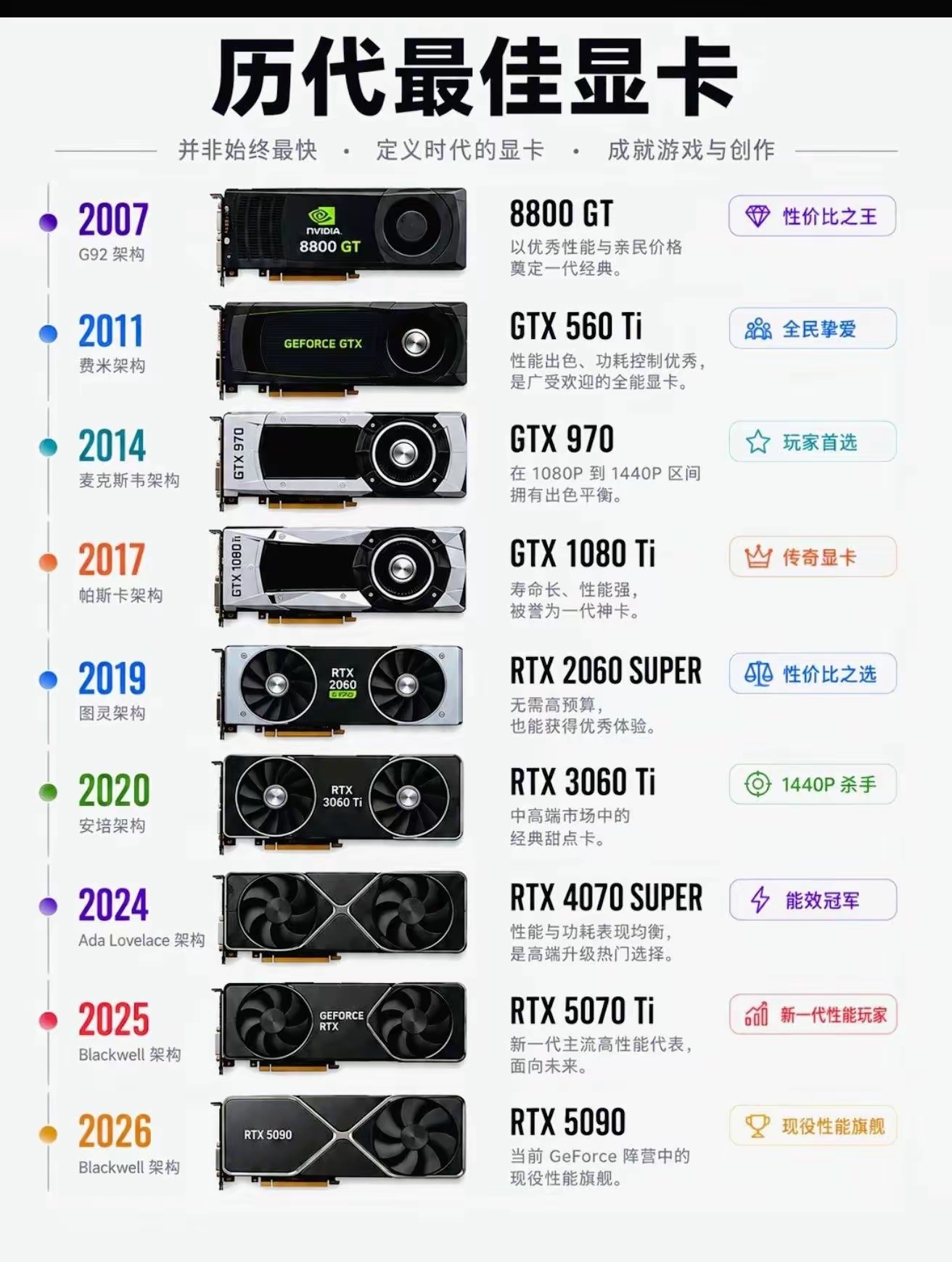 你心目中历代最佳显卡是哪一款? ​​​
