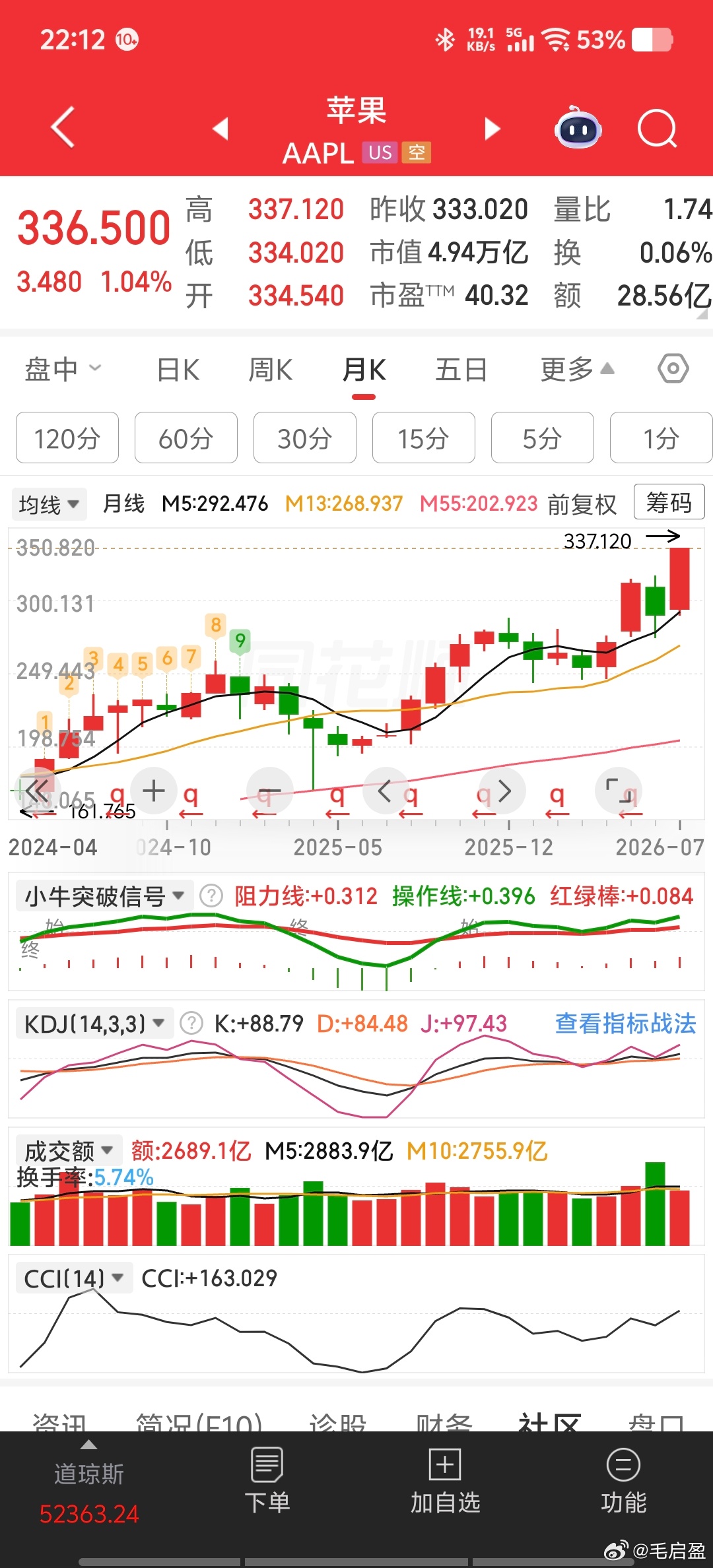 苹果成全球市值最高公司苹果重返全球第一，市值4.94万亿。英伟达跌下王座，4.8