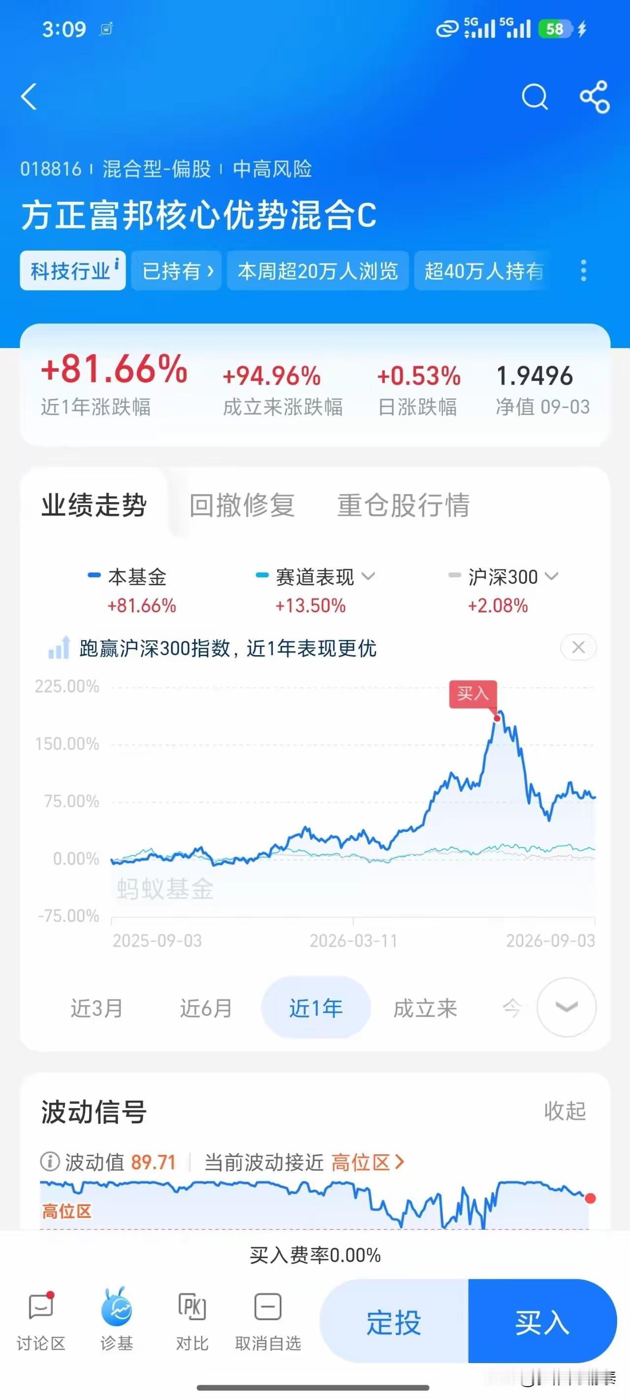 “科技基金今年暴涨，结果我一买进就暴跌！这辈子也是有了，真的感觉自己蠢死了，世界