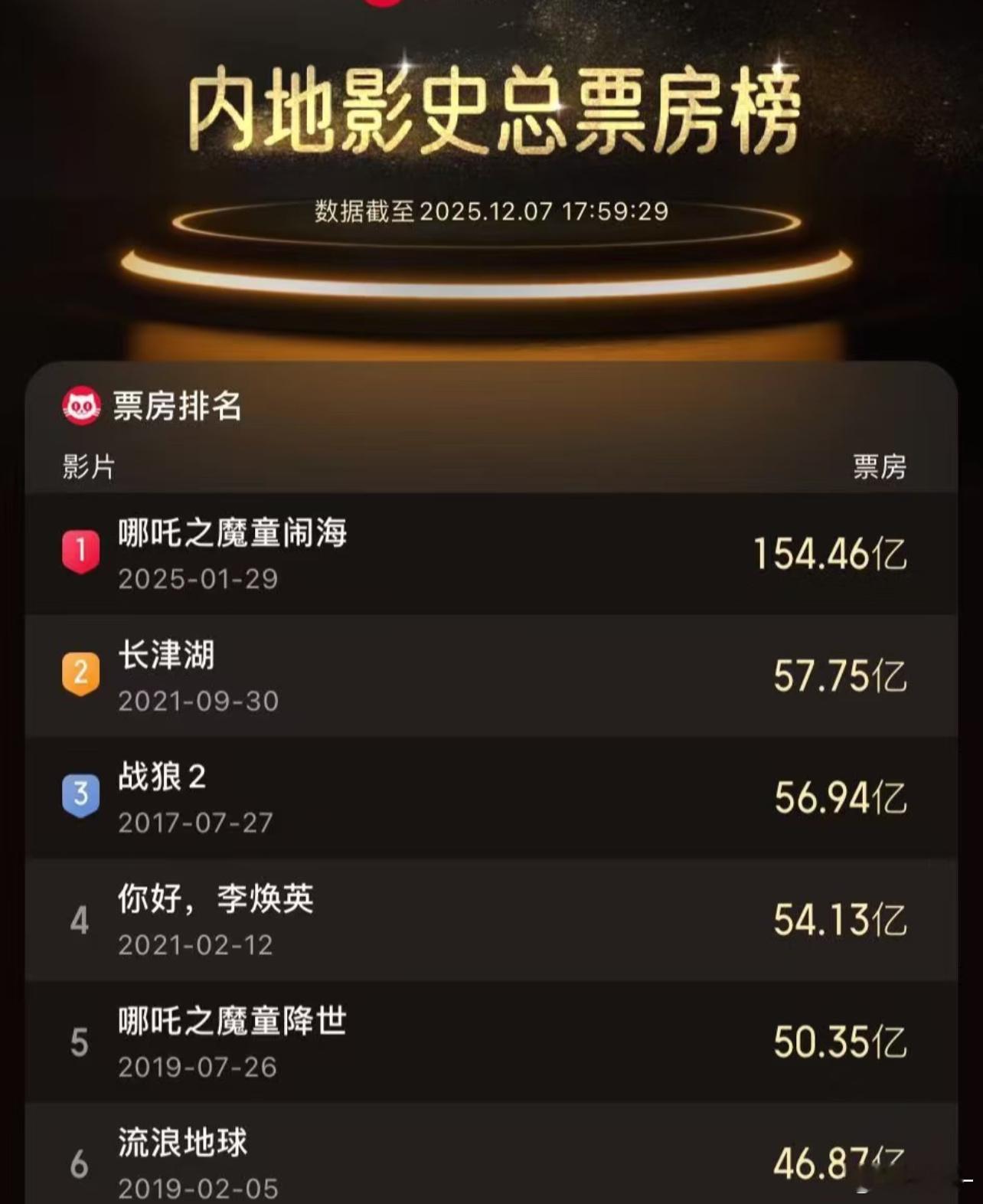 很好奇为啥哪吒这么多人追捧，其他优秀国漫没这个待遇？比如追光白蛇系列，深海，在这