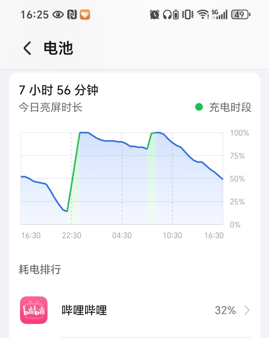 荣耀Magic V5这夸张的续航，早上8点出的门，高铁上一路看视频刷微博，到现在