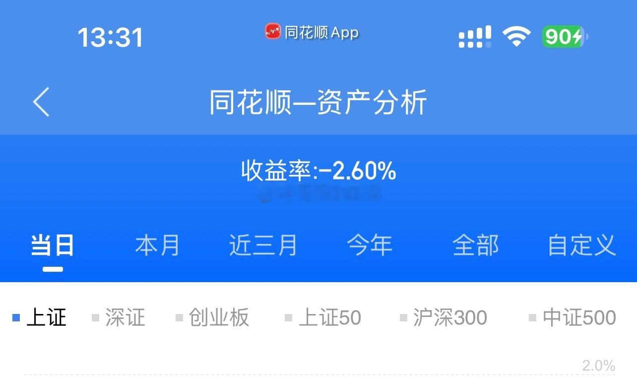 今天亏钱