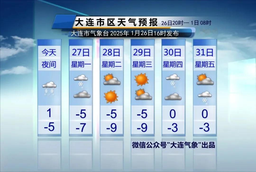 简单报天气！（注意局部暴雪）
只说重点：
1、今晚至明天清晨，全市有中到大雪，有