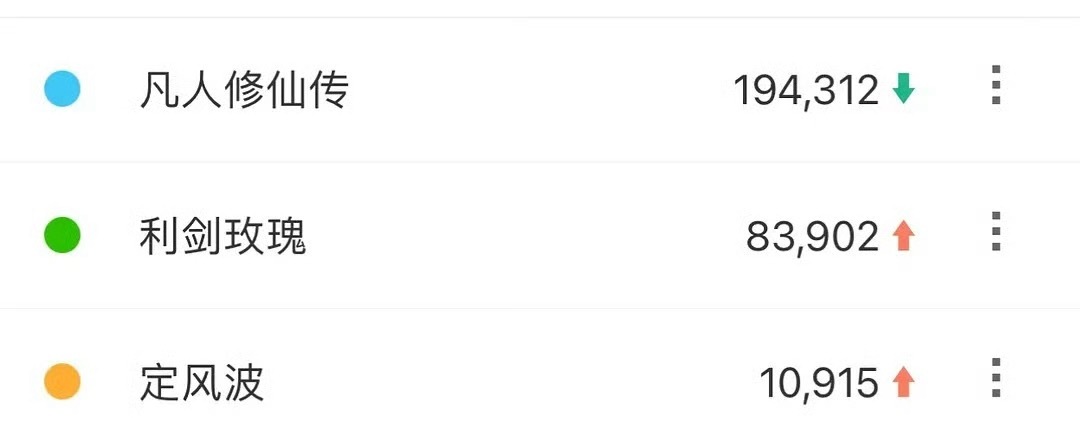 在播剧百指一览🈶 ​​​