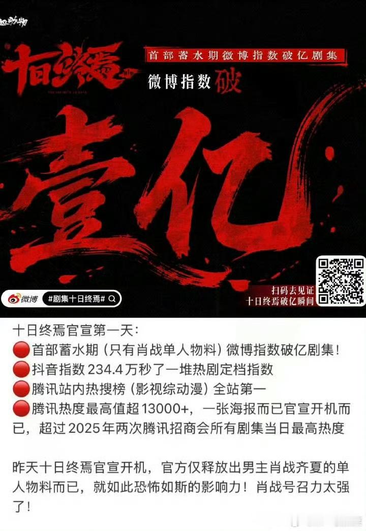 肖战十日终焉热度，如何？ 