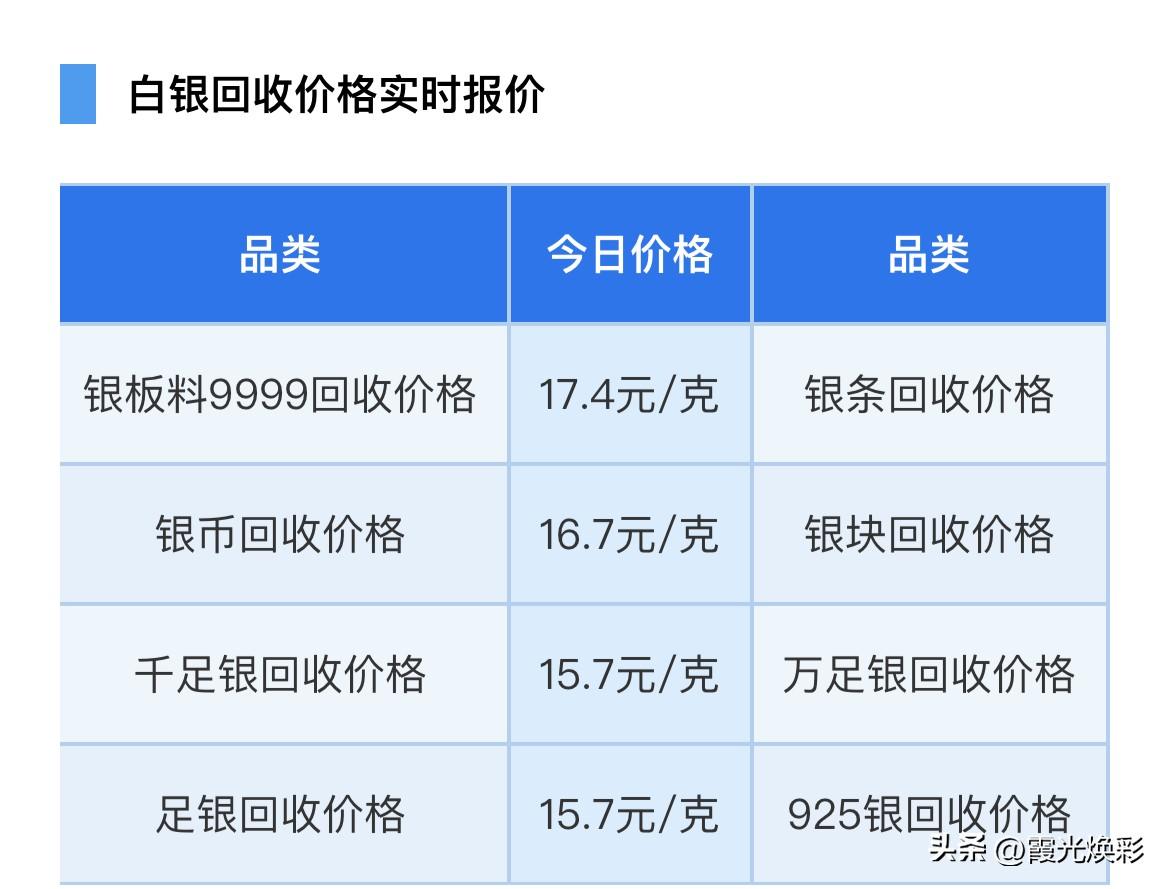 今日银价！各品种白银回收价格为多少钱一克了！以及白银行情走势分析！

2026年