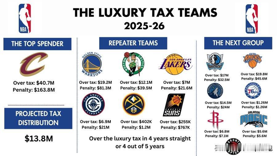 骑士老板也想不通呀，为啥去年还是东部第一，今年就成了乌合之众，明明人还是这帮人，