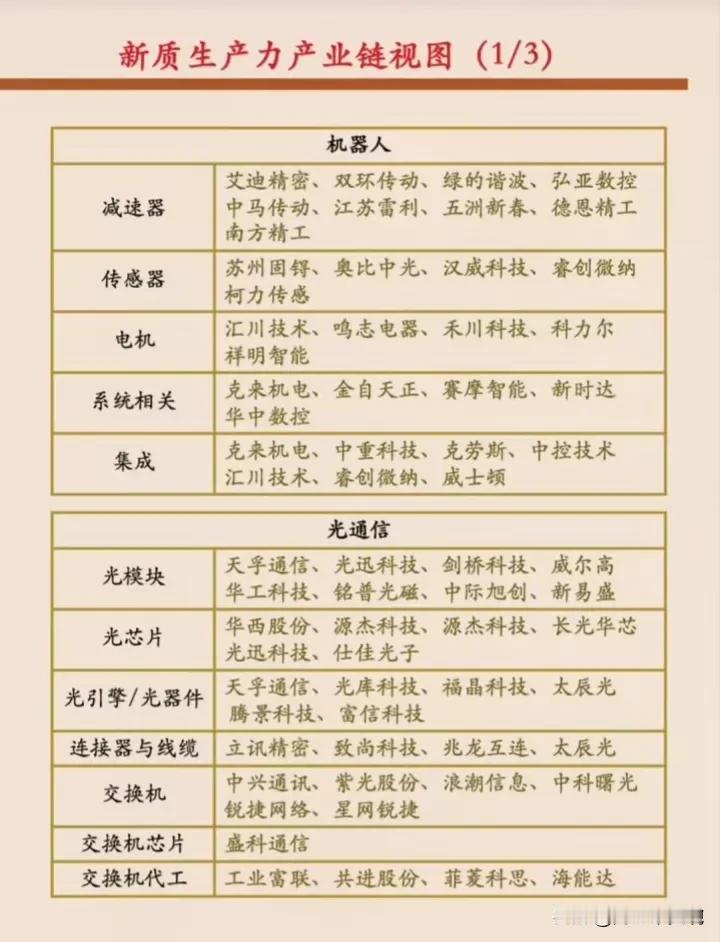 机器人概念龙头：双环传动、奥比中光
光通信概念龙头：紫光股份、光迅科技
人工智能