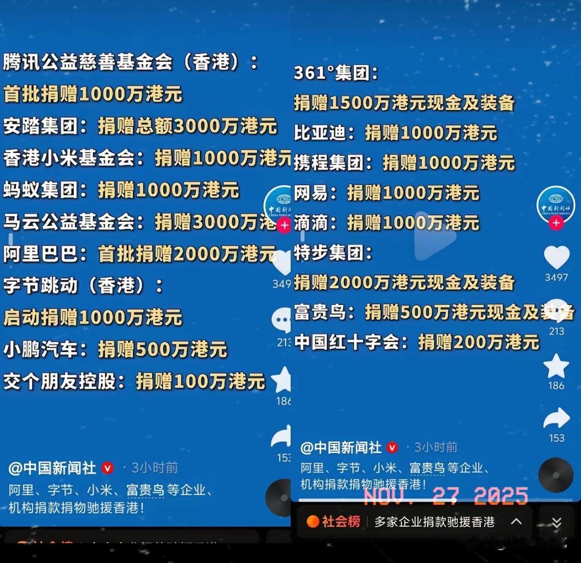 这次香港火灾，
马云捐款我理解，
​霍震霆捐款我也理解，让我惊讶的是，富贵鸟两天
