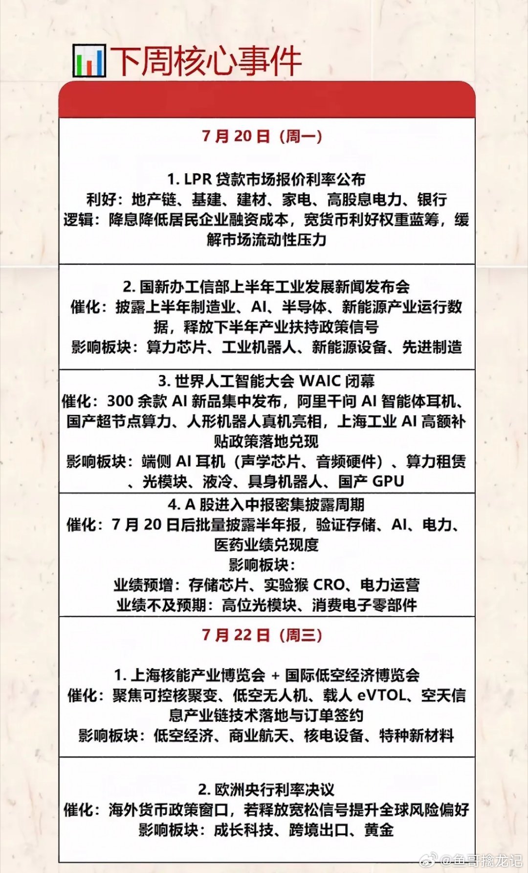 7月20日周一下周核心事件速递：科技、金融、医药齐发力！7月20日周一，科技、金