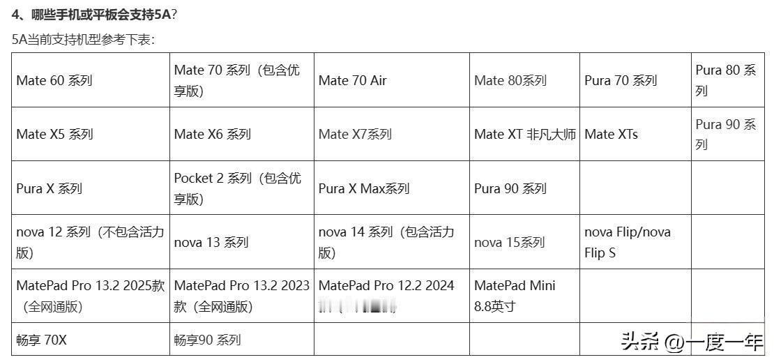 华为官网静默更新文档，曝光最新支持自研“5A”通信技术的机型名单！这可不是5.5