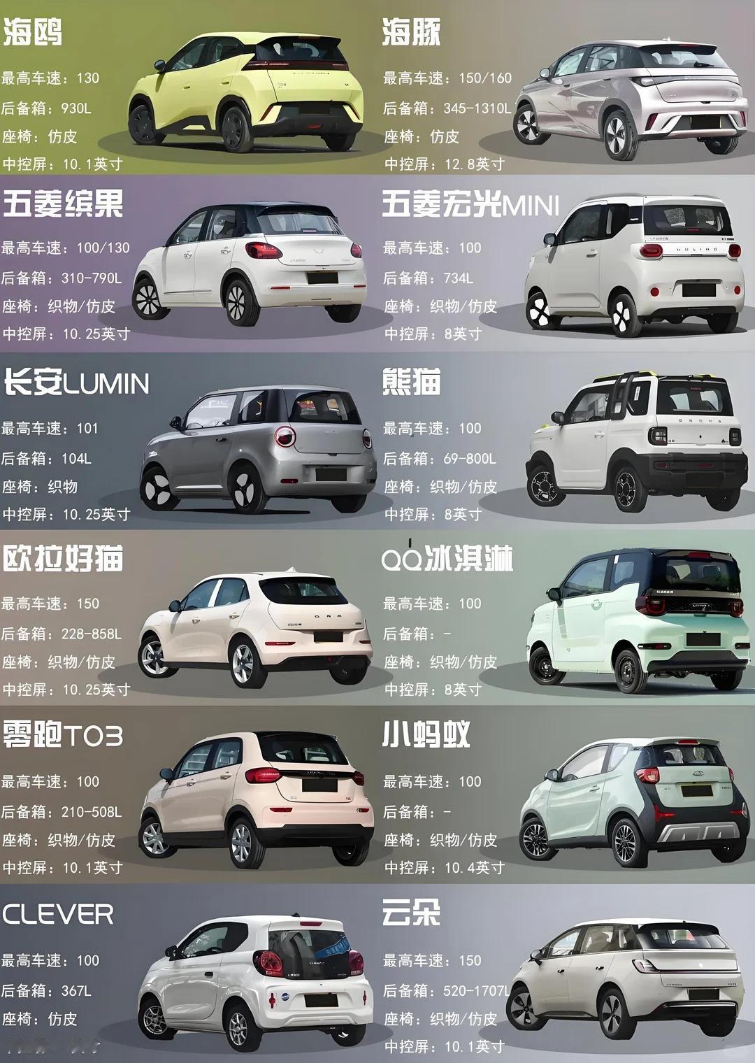 🚗女生友好型代步电车选购指南✨
专为女生整理的热门微型 / 小型纯电车清单，从