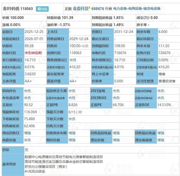 12月25日金05转债申购。根据当前市场情绪及可转债交易行情，金05转债上市时预