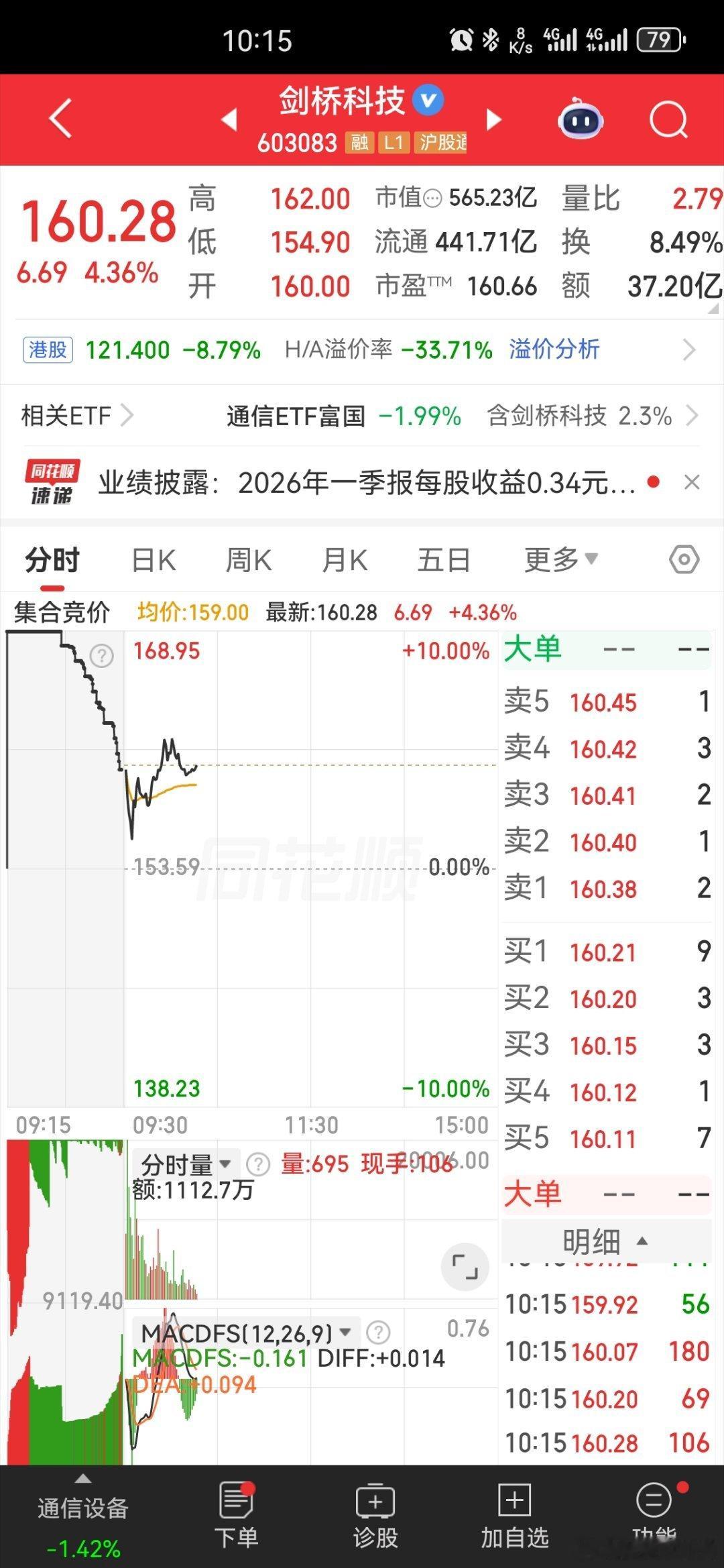 恭喜昨天进了的吃肉了