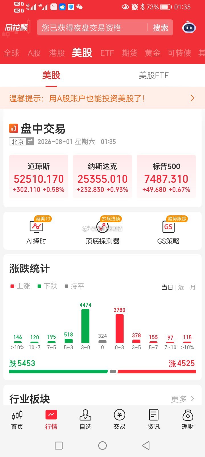 深夜1：35美股继续上攻低价大流量卡将集体退场
